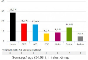 Wahlumfrage_2408